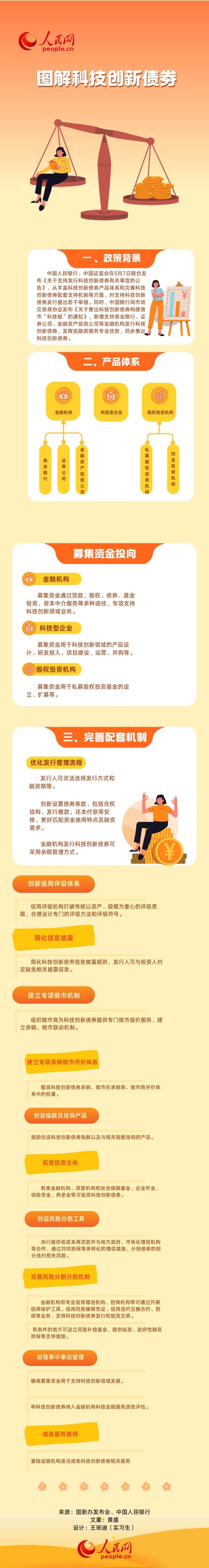 高杠杆股票配资平台 图解科技创新债券